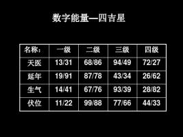 數字能量學對照表，數字能量學入門基礎知識！